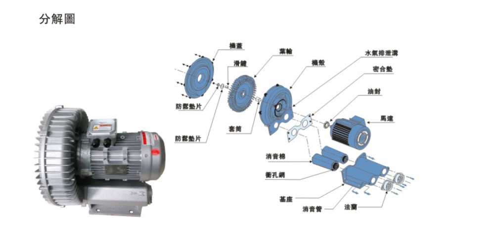 高壓風(fēng)機(jī)的特點(diǎn)和優(yōu)勢說明